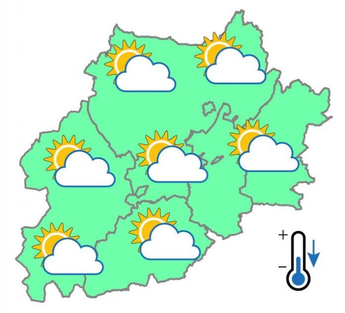 temperatures