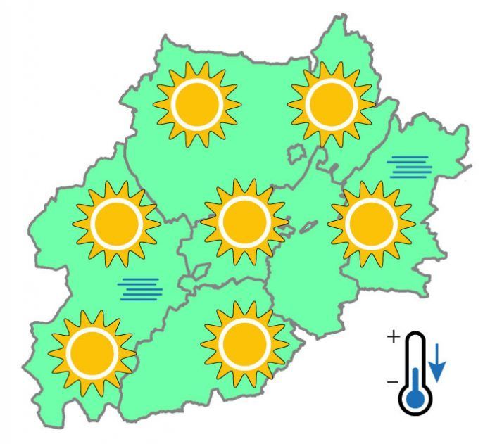 temperatures