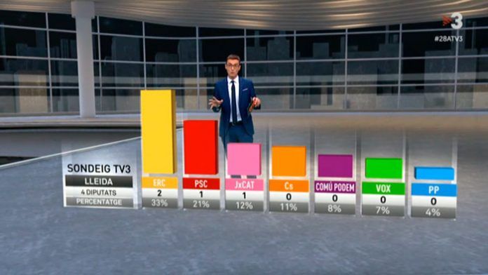 eleccions-generals-lleida