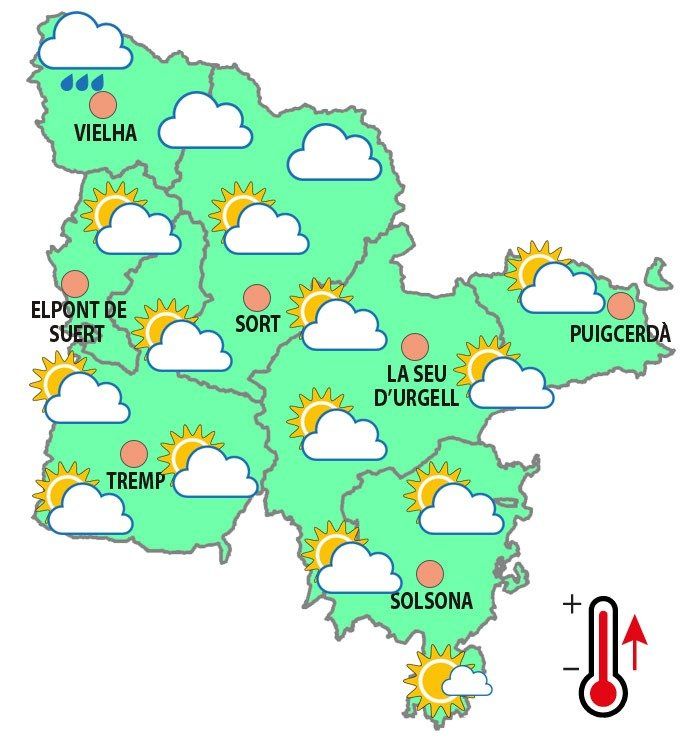 temps