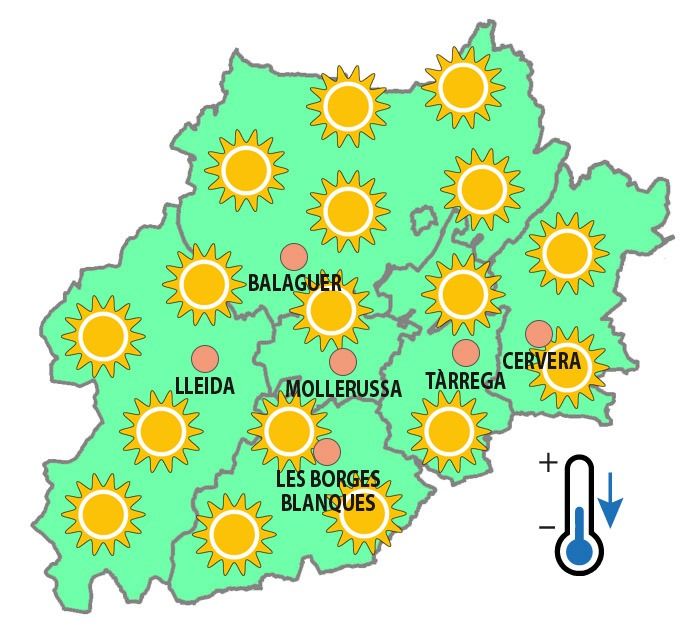 temperatures