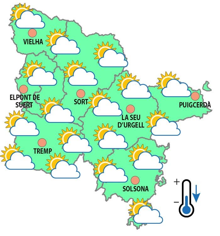temperatures