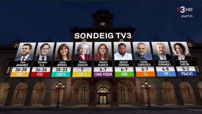 sondeig