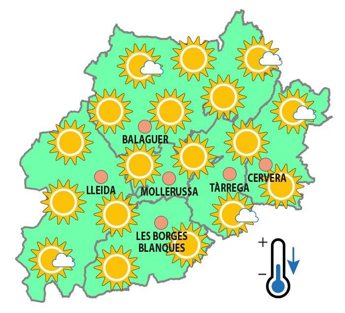 temperatures