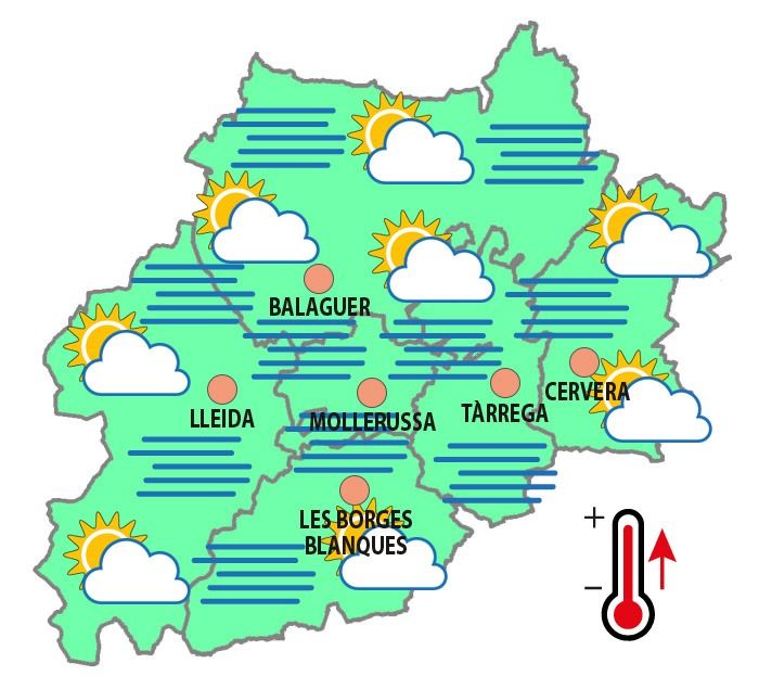 temperatures