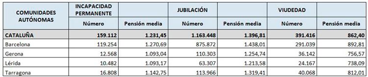 jubilació 1 